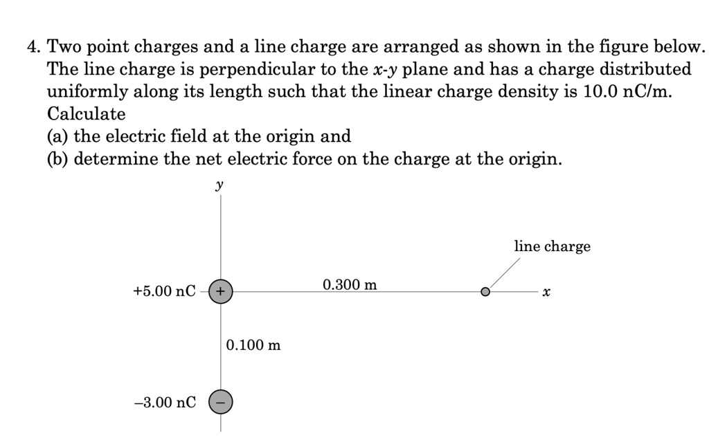 4 Two point charges and line charge are arranged as shown in the figure ...