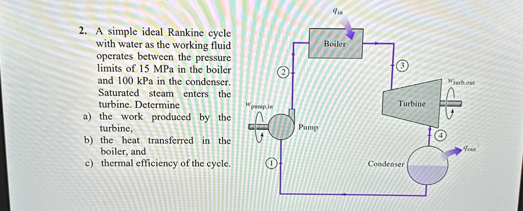 SOLVED: A simple ideal Rankine cycle with water as the working fluid ...