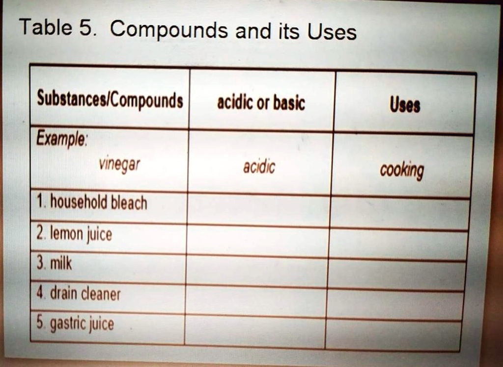 From the given table of pH values below, identify whether the substance