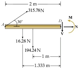 SOLVED: Calculate the internal resultant loading at D Beam AC has been ...