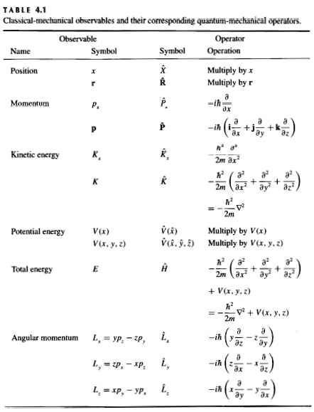 SOLVED: TABLE 4 Classical Mechanical Variables and their Corresponding ...