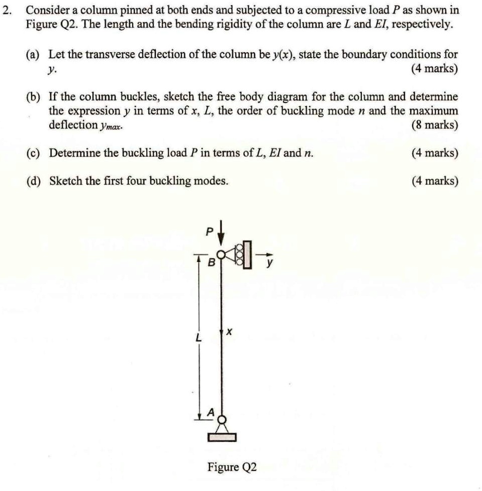 SOLVED: 2 Consider a column pinned at both ends and subjected to a ...