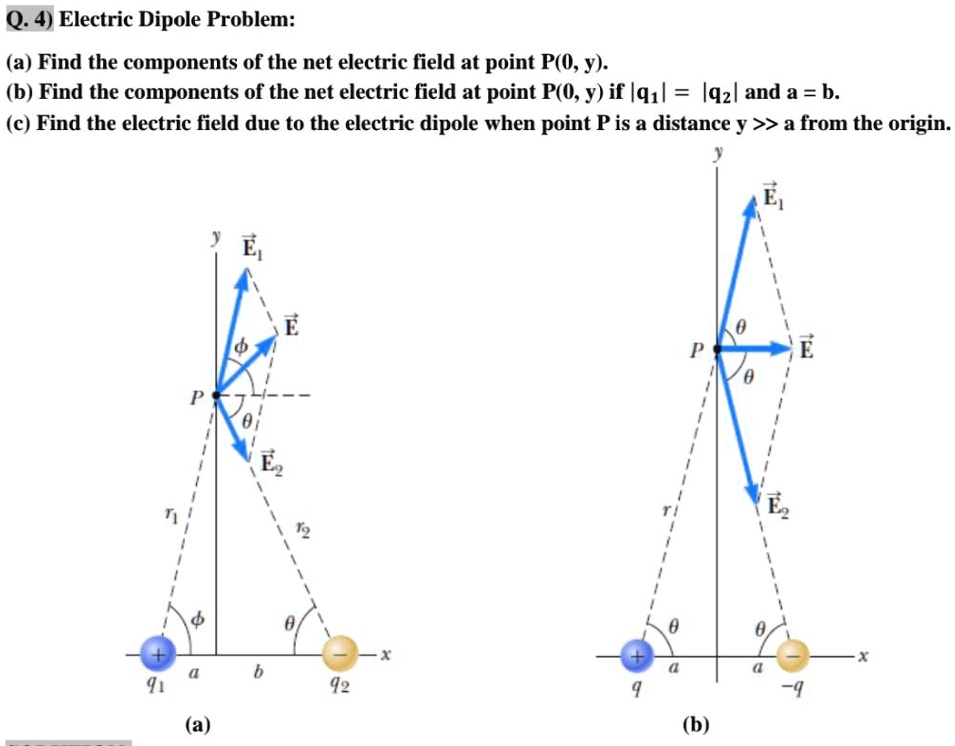 SOLVED Q. Electric Dipole Problem (a) Find the components of the net