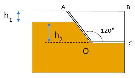 SOLVED: The gate AOC shown is 5 m wide, has negligible weight, and is ...