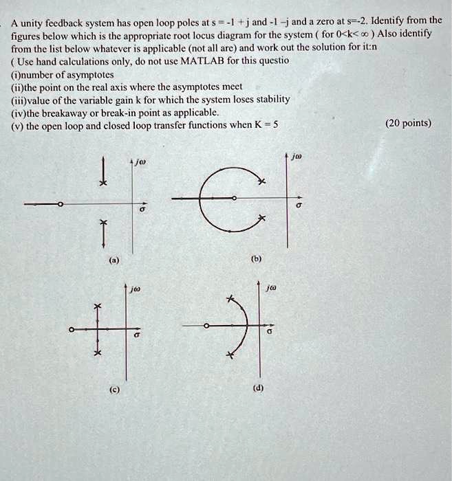 SOLVED: A unity feedback system has open loop poles at s = -1 + j and ...