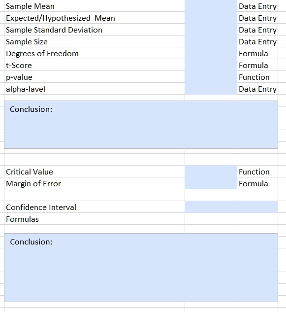 SOLVED Sample Mean Expected/Hypothesized Mean Sample Standard