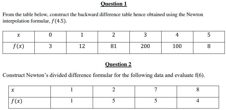 Question 1
From the table below, construct the backward difference table hence obtained using the Newton
interpolation formular, f(4.5).

x     0     1     2     3     4     5 

f(x)     3     12     81     200     100     8 


Question 2
Construct Newton's divided difference formular for the following data and evaluate f(6).

x     1     2     7     8 

f(x)     1     5     5     4 

