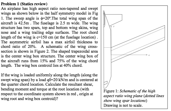 SOLVED: If the wing is loaded uniformly along the length (along the ...