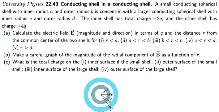university physics 2243 conducting shell conducting shell a small ...