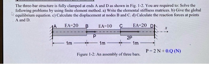 SOLVED: The three-bar structure is fully clamped at ends A and D as ...