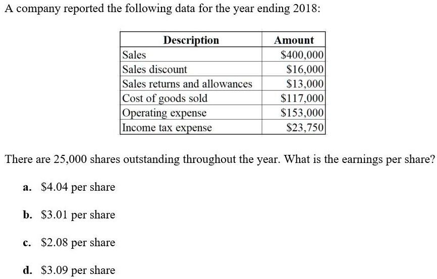 A company reported the following data for the year ending 2018:

Description | Amount
Sales | 400,000
Sales discount |16,000
Sales returns and allowances | 13,000
Cost of goods sold |117,000
Operating expense | 153,000
Income tax expense |23,750

There are 25,000 shares outstanding throughout the year. What is the earnings per share?

a. 4.04 per share
b.3.01 per share
c. 2.08 per share
d.3.09 per share