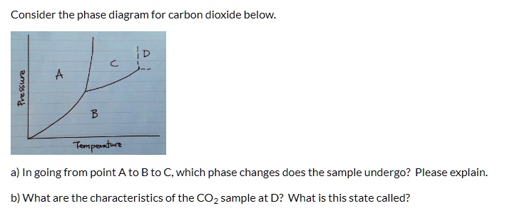 SOLVED: Consider the phase diagram for carbon dioxide below: L Tenpen ...