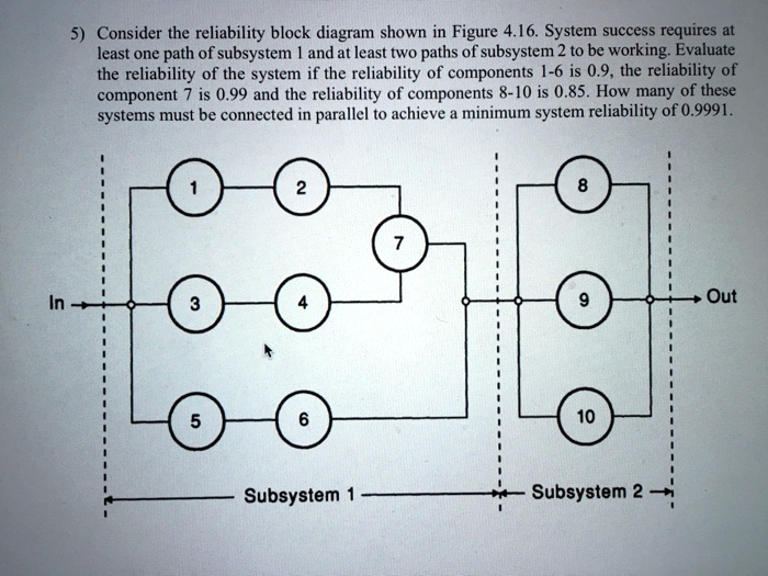 5) Consider the reliability block diagram shown in Figure 4.16. System ...