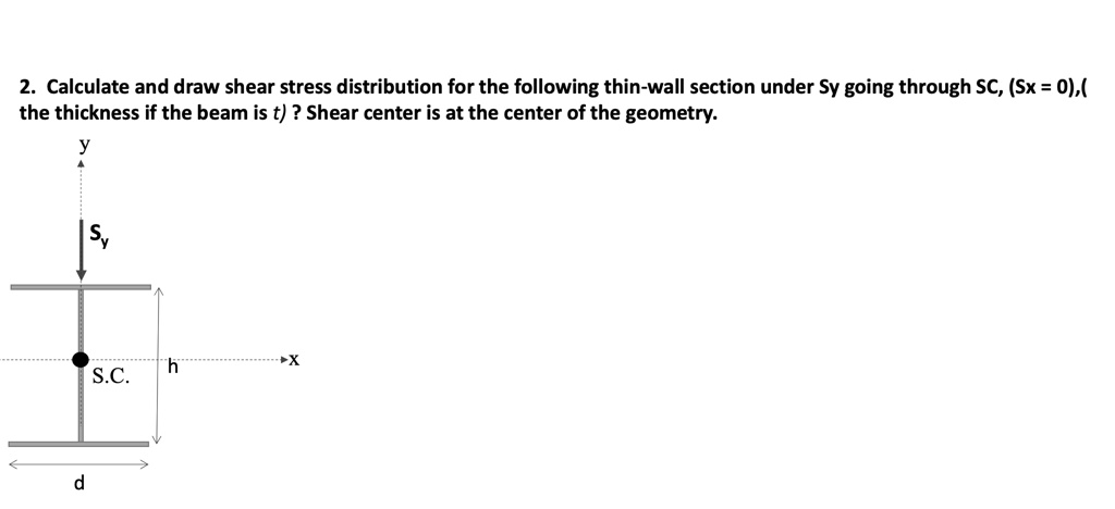 2. Calculate and draw shear stress distribution for the following thin ...