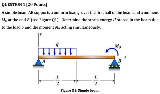 SOLVED: A simple beam AB supports a uniform load q over the first half ...