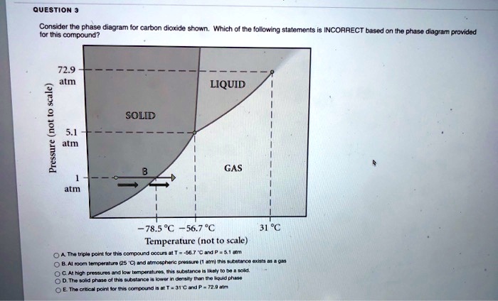 SOLVED: Consider the phase diagram for carbon dioxide shown. Which of ...