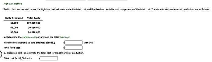 SOLVED: High-Low Method Tshiro Inc. Has Decided To Use The High-low ...