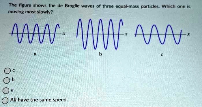 SOLVED: The figure shows the de Broglie waves of three equal-mass ...