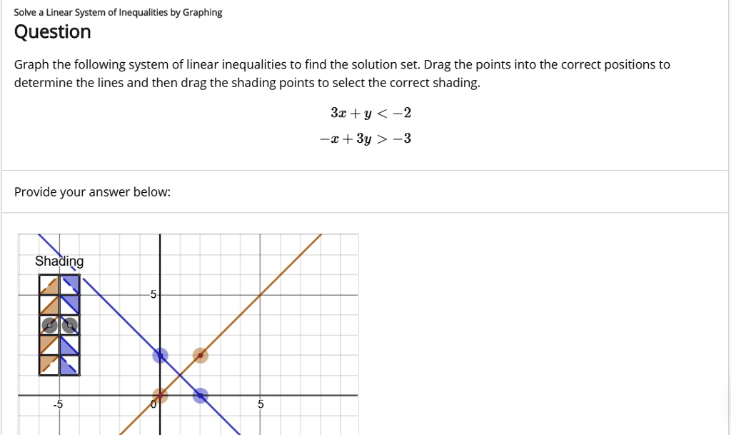 SOLVED: Solve Linear System Of Inequalities By Graphing Question Graph ...