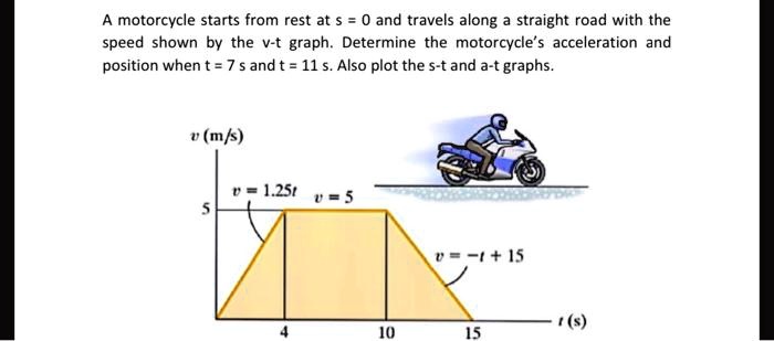 A motorcycle starts from rest at s = 0 and travels along a...