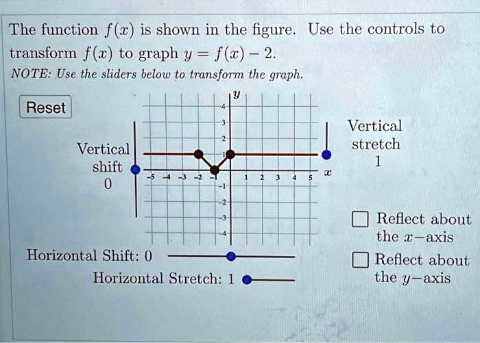 Yfx Function the function f is shown in the figure use the controls to transform fto ...