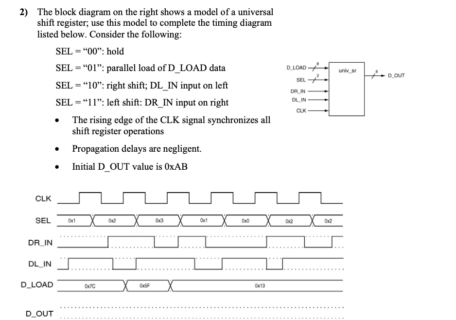 The block diagram on the right shows a model of a universal shift ...