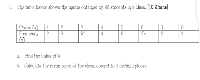 1. The table below shows the marles obtained by 33 students in a class. [10 Slarks]

Sarks (x)     1     2     3     4     5     6     7     8 

Frequency (y)     2     8     k^2     4     6     3 k     2     1 


a. Find the value of k
b. Calculate the mean score of the class, correct to 2 decimal places.