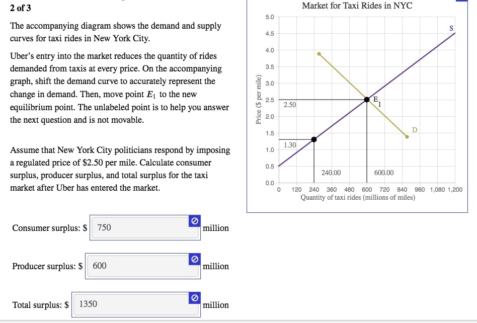 SOLVED: 2 of 3 Market for Taxi Rides in NYC 5.0 The accompanying ...