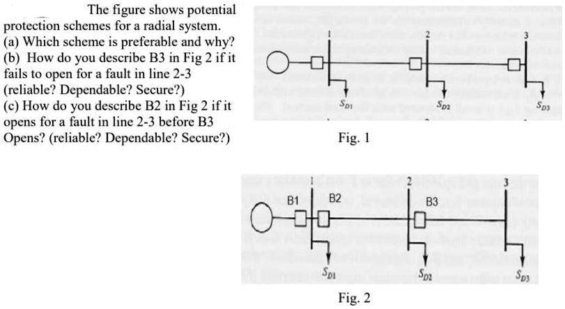 SOLVED: The figure shows potential protection schemes for a radial ...