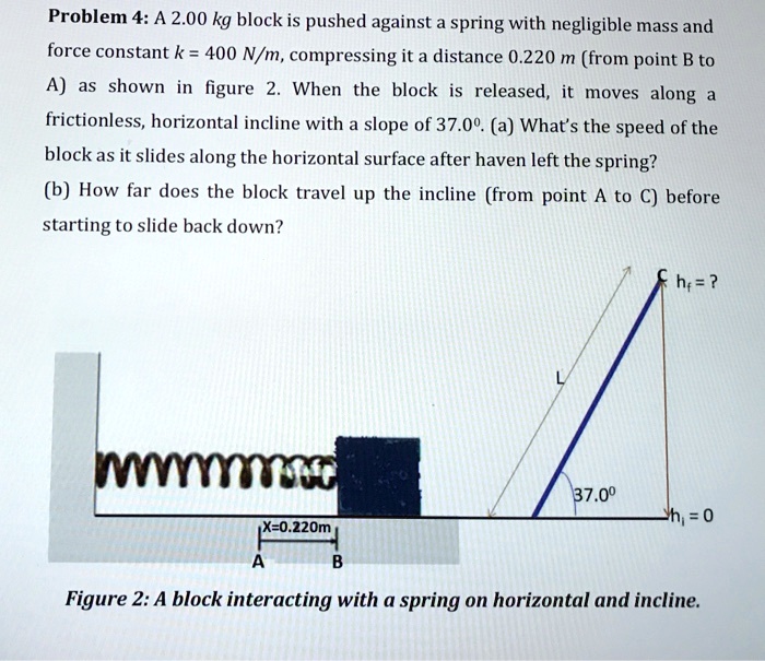 SOLVED: Problem 4: A 2.00 kg block is pushed against a spring with ...