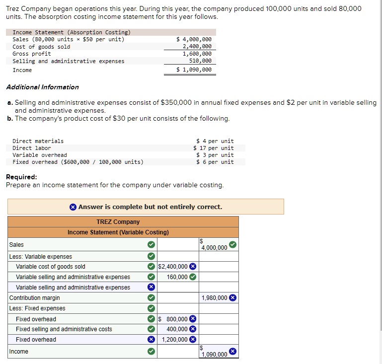 SOLVED TREZ Company Statement (Variable Costing) Sales Less