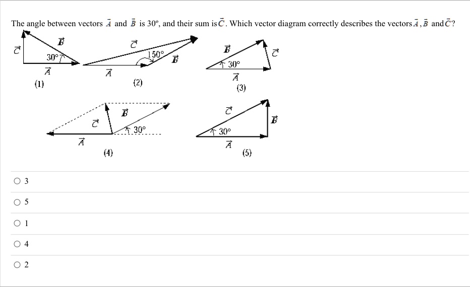 The Angle Between Vectors And B Is 30 And Their Sum Isc Which Vector ...