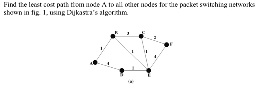 [GET ANSWER] Find the least cost path from node A to all other nodes ...