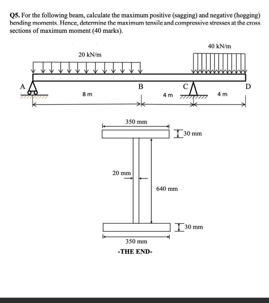 Q5. For the following beam, calculate the maximum positive (sagging ...