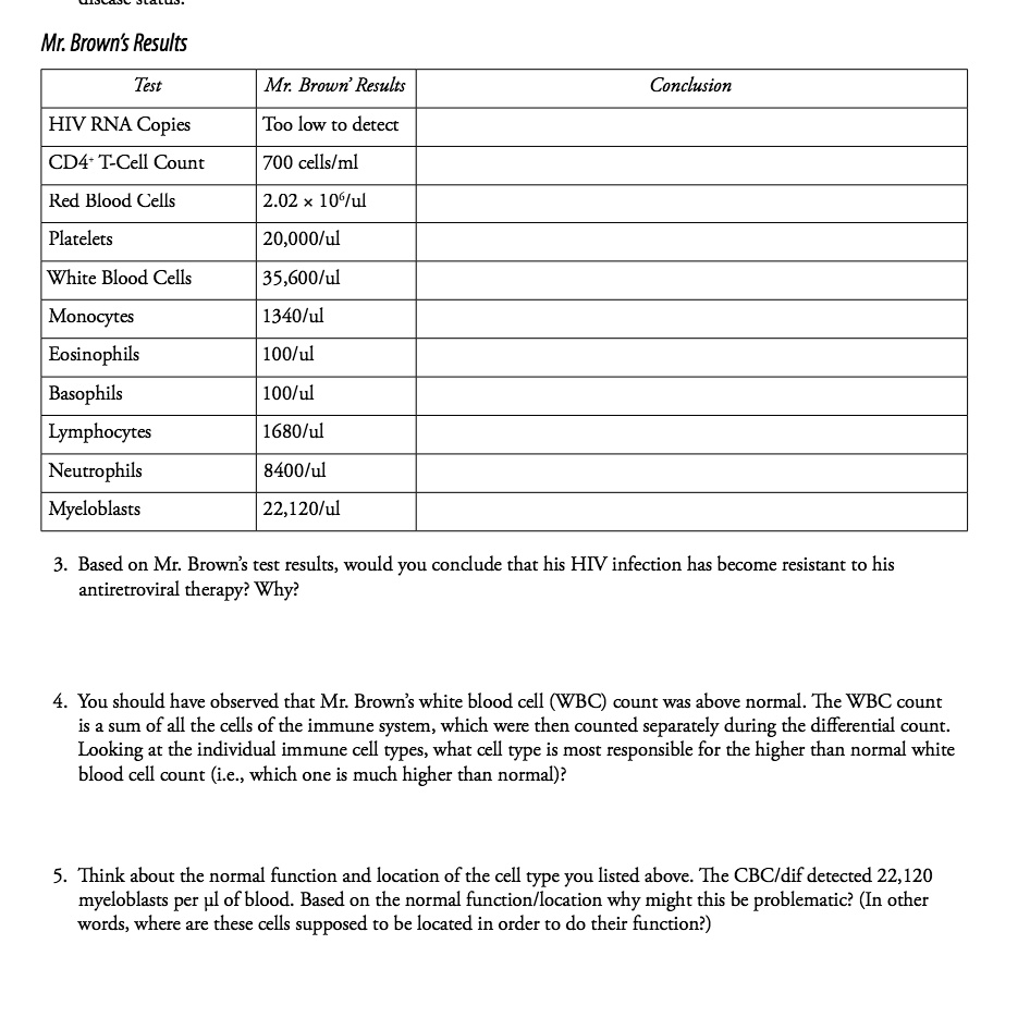 SOLVED Title Mr. Brown's Test Results Test Mr. Brown's Results