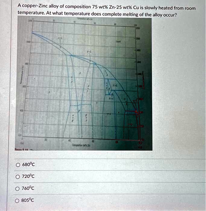VIDEO solution 16 A copperZinc alloy of composition 75 wt Zn25 wt