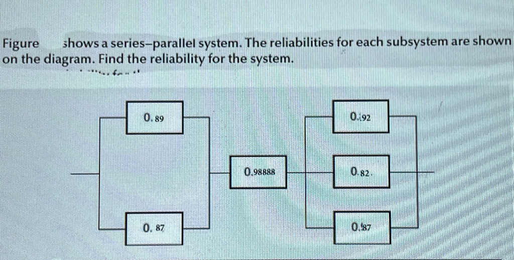 figure shows a series parallel system the reliabilities for each subsystem are shown on the diagram find the reliability for the system 089 087 092 098888 082 087 83417