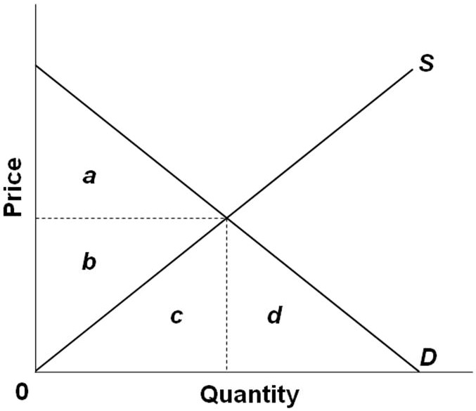 SOLVED: The accompanying graph represents the purely competitive market ...