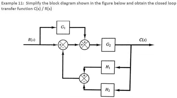 SOLVED: Example 11: Simplify the block diagram shown in the figure ...