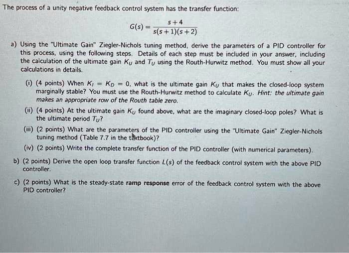 SOLVED The process of a unity negative feedback control system has the