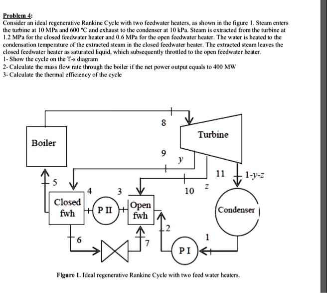 SOLVED Problem 4 Consider an ideal regenerative Rankine Cycle with