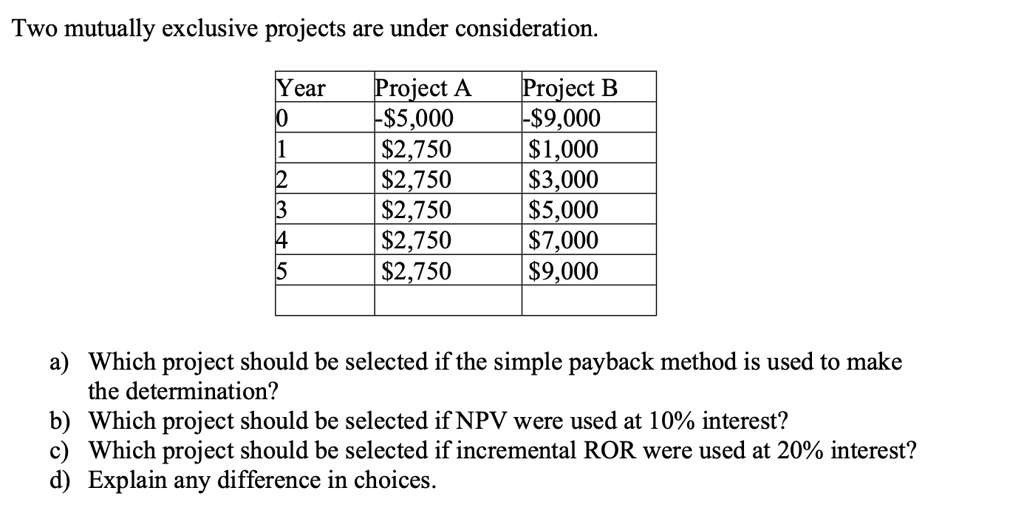 Two mutually exclusive projects are under consideration.

Year Project A Project B
0 -5,000 -9,000
1 2,7501,000
2 2,7503,000
3 2,7505,000
4 2,7507,000
5 2,7509,000

a) Which project should be selected if the simple payback method is used to make the determination?
b) Which project should be selected if NPV were used at 10% interest?
c) Which project should be selected if incremental ROR were used at 20% interest?
d) Explain any difference in choices.