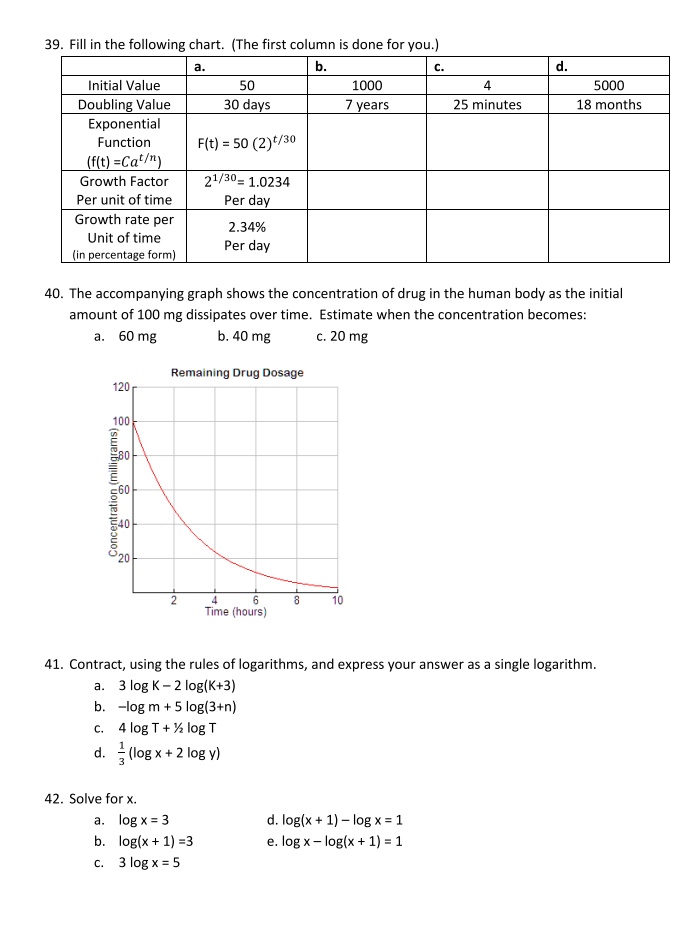 Solved Fill In The Following Chart The First Column Is Done For You Initial Value Doubling Value Exponential Function Ilt Cat Growth Factor Per Unit Of Time Growth Rate Per Unit Of Time Lin