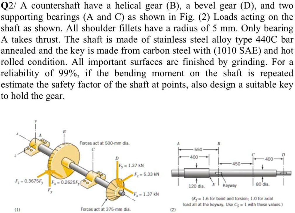 SOLVED: Q2/ A Countershaft Has A Helical Gear (B), A Bevel Gear (D), And Two Supporting Bearings ...