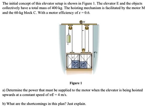 The initial concept of this elevator setup is shown in Figure 1. The ...