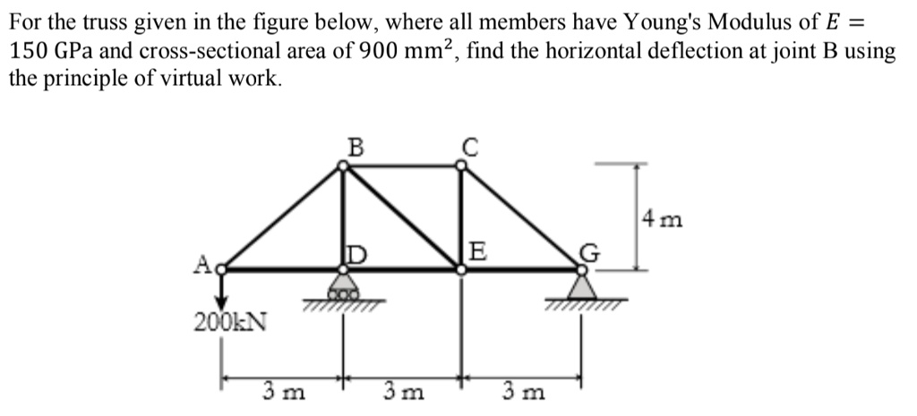 SOLVED: For the truss given in the figure below, where all members have ...