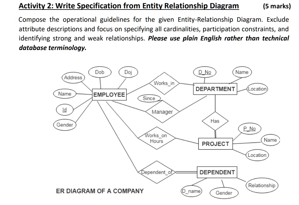 SOLVED: Compose the operational guidelines for the given Entity ...