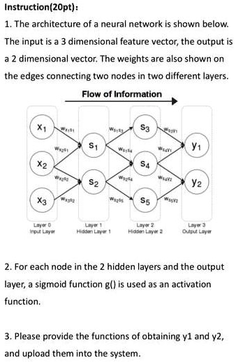basic neural network : algorithm and example: learning... Instruction(20pt): 1. The architecture of a neural network is shown ...