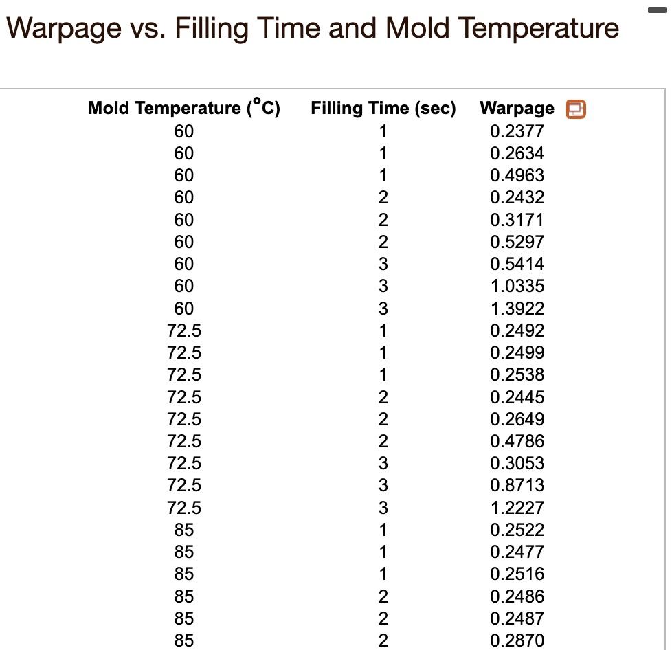 SOLVED: 10, 11.2.24Part 1A plastic injection molding process is often ...