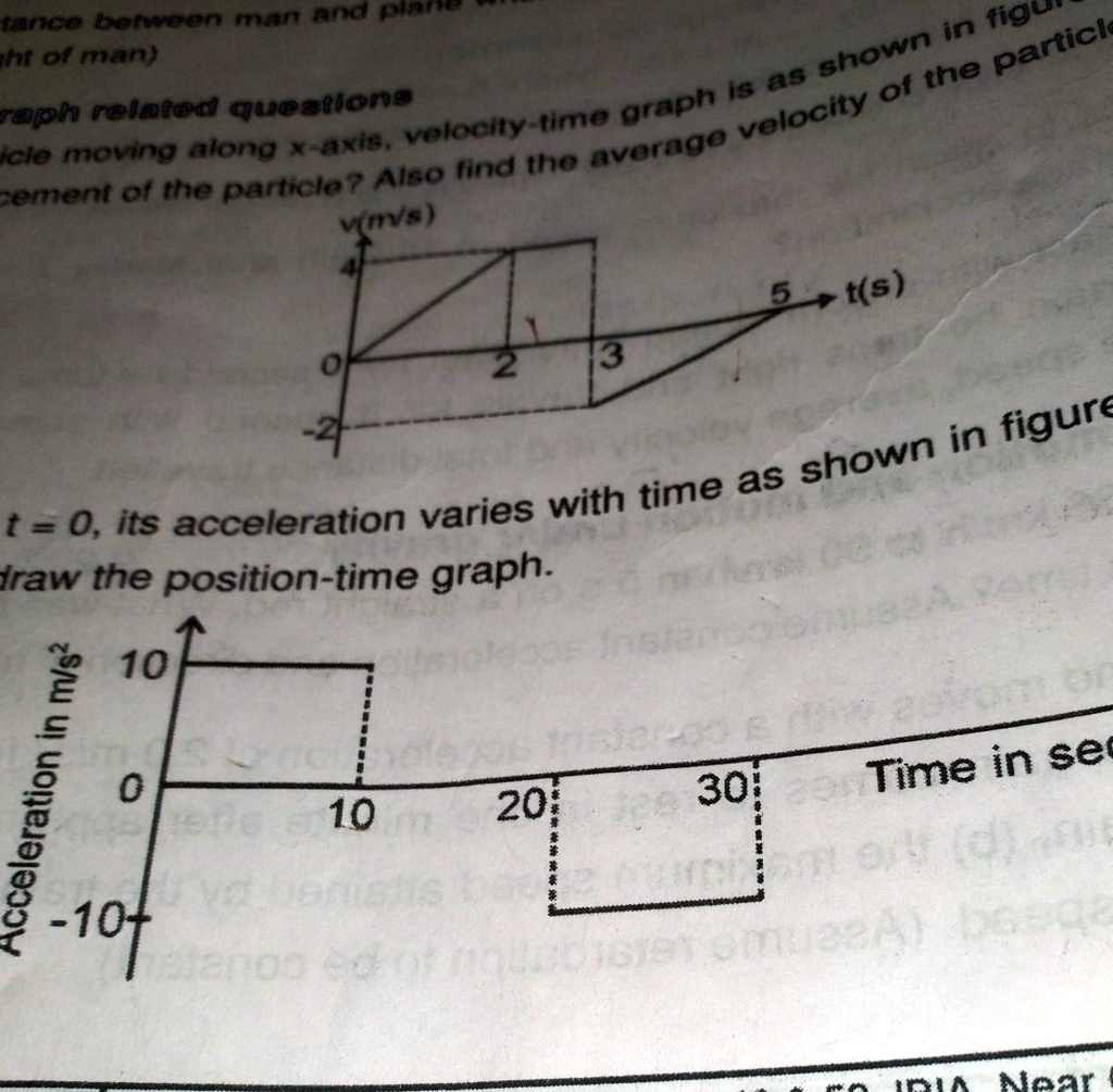 solved-a-cart-started-at-t-0-its-acceleration-varies-with-time-as